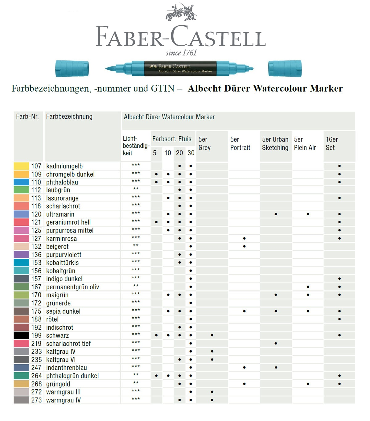 Faber-Castell Faber Castell Albrecht Dürer Watercolour Aquarell Marker einzeln alle Farben NEU 