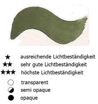 37 Saftgrün Renesans Aquarellfarbe Godet 1/2 Napf 